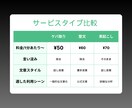 １分¥50で動画・音声から文字起こしを承ります 動画・音声ファイルからだけでなく、様々な動画配信媒体に対応！ イメージ2