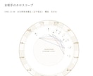 彼の基本のホロスコープを作成します 彼の思考と行動の源泉を星の配置で読み解きます イメージ2