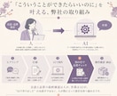 スプレッドシート・Excel作業を自動化します 毎日の手作業を、AIと自動化でまるごと肩代わり イメージ5