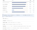給与以外の魅力で応募が来る求人票に変えます 求人票の魅力度を診断、改善提案します イメージ3