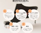 新規獲得を目指す！ピアノ発表会プログラム制作します 発表会プログラムを美しい教室チラシに！ イメージ2