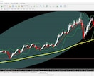 FX手法 専業のスキャルピング教えます 専業トレーダーのスキャルピング手法!50人で値上げします! イメージ1
