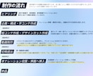 営業・展示会向けアニメーション動画を制作します プロ品質を納得価格で！【ご予算】に合わせて動画を制作します！ イメージ2