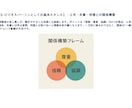 明日使える！新社会人向け研修資料の雛形を提供します 大容量の55ページ！必要スライドだけ抜粋したり配布したりも可 イメージ5