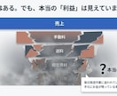 メルカリ個人）売上＆KPI管理シートを提供します 「なんとなく売れている」から 「数字で伸ばせる」へ。 イメージ7