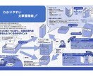 文章を読みやすく整理いたします 文章整理に困っている方のお役に立ちます。 イメージ1