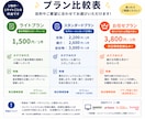 不動産ポータルサイトへの物件登録を代行します ★SUUMO・at home・HOME'Sなど対応可能★ イメージ2