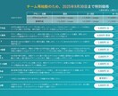 資料作成/提案のプロがパワーポイントを作成します 資料作成の時間がない方へ 魅せる資料はお任せください イメージ5