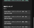 あなたが求める曲を作りや音楽プロデュースを行います KPOP , HIPHOP ,EDMを作ります！ イメージ5