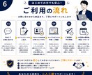 14日間X運用代行！集客をサポートします アカウント設計・投稿作成・運用まで対応 イメージ7