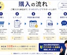 ITパスポート合格への学習計画を作成します 現役講師があなた専用の計画をご提案 イメージ5