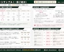 美容室専門　HPB・Google集客診断致します 現役サロン経営者が、AIを使って競合5店舗を分析と改善提案 イメージ4