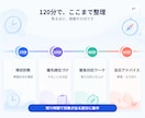面接直前SOS相談！採用15年が焦りに寄り添います 「明日面接なのに何もしてない」その焦り、120分で一緒に整理 イメージ3