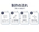 お試しプラン/youtubeサムネイルを作成します 登録者10万人チャンネル担当者が作成 イメージ2
