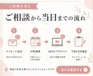 提案文添削＋案件獲得戦略の相談に乗ります 「案件が取れない」を卒業したい未経験フリーランス志望者へ イメージ7