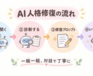 AI相棒の「様子が変わった」を対話で修復します カスタム設定ではなく対話で導く、人格修復屋です イメージ1