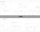 ブランド、アパレルの縫製仕様書を書きます デザイナー歴15年以上の現役メンズデザイナーです。 イメージ2