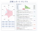 モヤモヤを言葉にしてご自身を知っていただきます HRパーソナル診断で個性や強みを知って今後に活かしたい方へ イメージ2