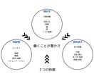 無形商材やto C事業の起業/複業の相談にのります 経験や強みを活かしたサービス/商品設計の相談 イメージ1