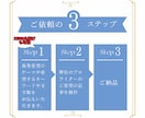 2000字x5★英文プロライターが記事を執筆します 英語でSEO対策記事を丸投げ作成！ブログやアフィリエイトも イメージ5