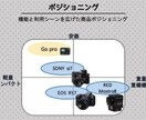 ポジショニング分析を行います 貴社やあなたの目指す方向性をポジショニング分析により示唆 イメージ4
