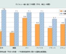 お子さんとの接し方に困っている方助けます 今を生きる子どもの目線からアドバイス イメージ8