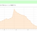 ライフシュミレーション表を作成します 人生100年時代の貯蓄残高の推移＆キャッシュフロー表を作成！ イメージ2
