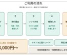 マネフォ公認メンバー｜帳簿入力お手伝いします マネフォ公認メンバー｜免税事業者専門｜送るだけで帳簿完成 イメージ2