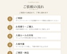 WordPress記事の入稿を丁寧に代行します 装飾・画像・アイキャッチ込み。月80件の入稿経験 イメージ3