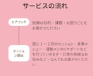 体質改善相談・ダイエットの伴走、まるっといたします １か月、あなたのそばに寄り添います。１人で解決が不安な方に イメージ2