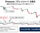 TradingView用相場分析インジを提供します 売買サインではなく相場の状態を可視化します イメージ3