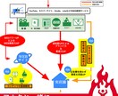 なんでもOK!副業・開業に関するご相談承ります アナタは話すだけ！インタビュー形式で目標を明確化 イメージ5