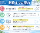丸投げOK！検索・WEB集客に強いHPを制作します SEO・AI検索・導線設計まで考えた完全オリジナルのHP制作 イメージ4