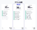 Shopifyで集客に強いECサイト構築します 競合調査・戦略設計から売れる仕組みまで一括対応します イメージ2
