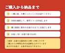 お金家事家族の話を切り出す質問リストと例文作ります 結婚観、いつ・何を聞けばいい? イメージ3