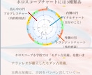 初心者向け！ホロスコープ講座します 初級！ホロスコープ小学校～占星術読解力を楽しくマスター！～ イメージ4