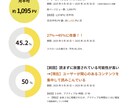 Clarityで売れるサイトへ徹底改善します ヒートマップで離脱原因を特定！成果に繋がる改善案を提案します イメージ5