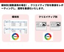 YouTube広告＋設定1週間伴走します ターゲティング案・初期設定・レポーティング・運用込 イメージ8