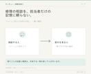 サンキュー業務改善③修理受付を管理します 修理や困りごとをフォームで受け付け、一覧で共有できます。 イメージ7