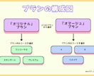 様々なジャンルのオリジナルMV作ります 話しやすい環境作りを心掛け、活動支援サービスを提供しています イメージ2