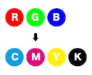 CMYK変換します 【2色変換もOK】RGBイラストのCMYK化でお困りの方に イメージ1