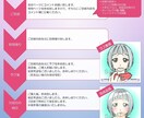 商用利用可★ポップな目を惹くイラストを作成します ハッキリした線と明るい色合いの目を惹くイラストを作成致します イメージ5