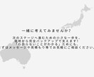 専門家がオーストラリア進出支援します 「今あるスキルとサービスで、世界に一歩踏み出す」 イメージ7
