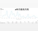 美容特化TikTok運用、実績者が代行します バズる動画の"型"を知っている人間を作ります イメージ4