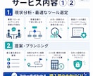 実務直結！業務へのAI導入・自動化を提案します 経理・総務4年のエンジニアが現場目線でサポートします イメージ2