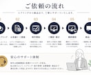 集客につながるHP制作します ベーシックプラン：キャンペーン価格 イメージ4