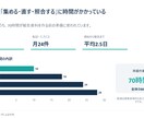 原稿を伝わるPowerPoint資料へ整えます 会議なし・10枚まで｜構成整理＋PPTX・PDF納品 イメージ2