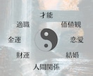 四柱推命で乗り越えるべき人生のテーマを鑑定します 酸いも甘いも読み解く昔ながらの四柱推命 イメージ3