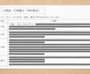 西谷流手相鑑定★仕事・金運・ご縁！開運鑑定します あなたの開運を手のひらと“読み解きの力”からお伝えします イメージ10