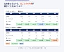 在庫を貼るだけで発注数が出るExcelを販売します 毎週の在庫を貼るだけ。発注する数と理由、KPI表まで自動 イメージ5
